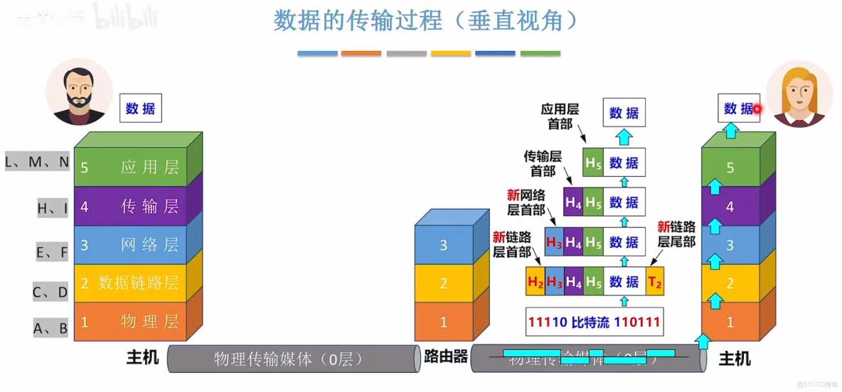 408計算機網絡學習筆記——計算機網絡體系結構_OSI_41