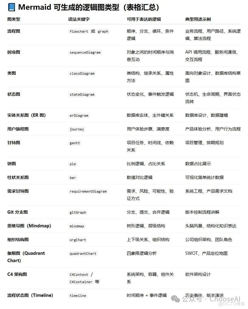 神了！Deepseek+mermaid的邏輯圖吊打國外的notion、napkin_napkin_02