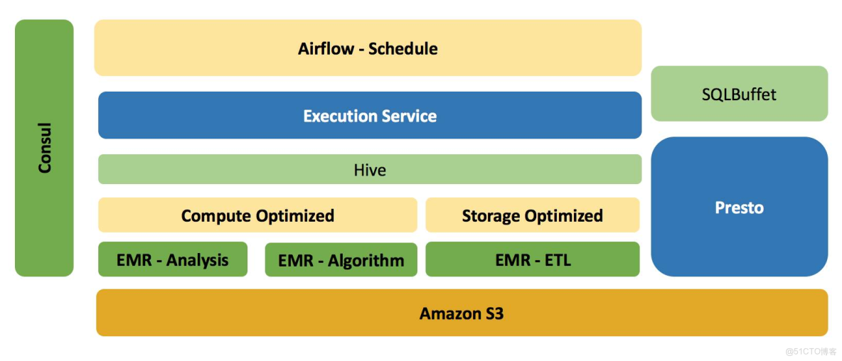 airflow spark 區別_數據_05