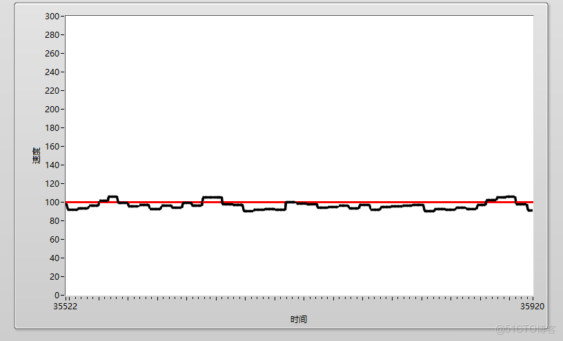 一篇圖文詳解PID調參細節，實現PID入門到精通_過沖_02