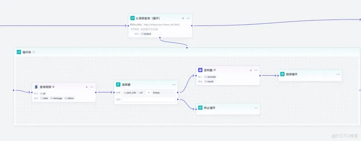 釦子（coze）實戰：2分鐘/條的秘訣！揭秘電商短視頻爆款流水線_選擇器_14