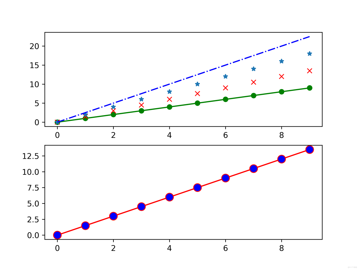 Numpy、Matplotlib和pandas學習路線引導_#numpy_03