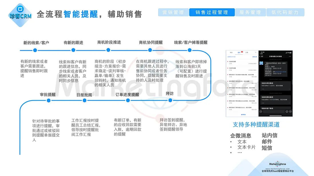 珍客AI CRM 智能銷售提醒