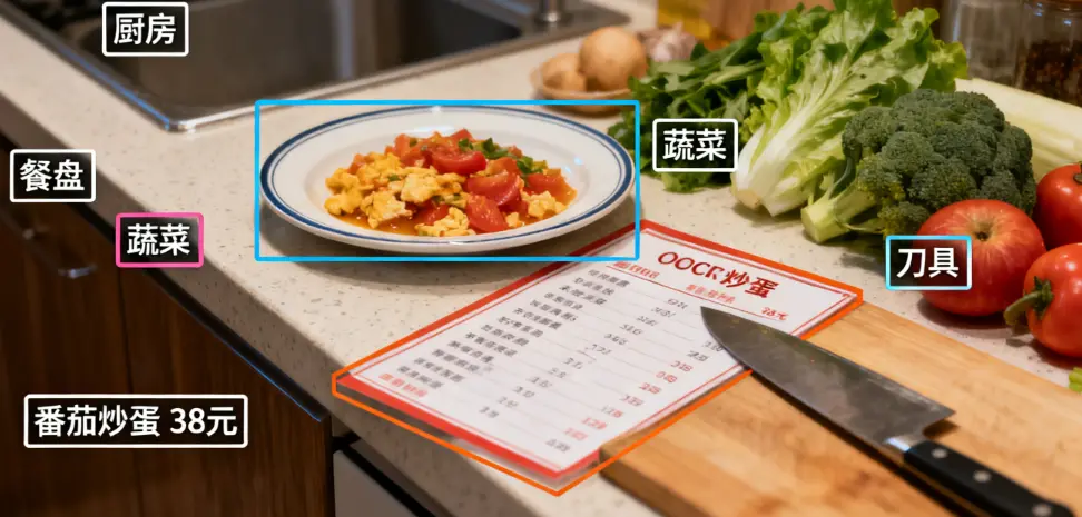 在這裏插入圖片描述