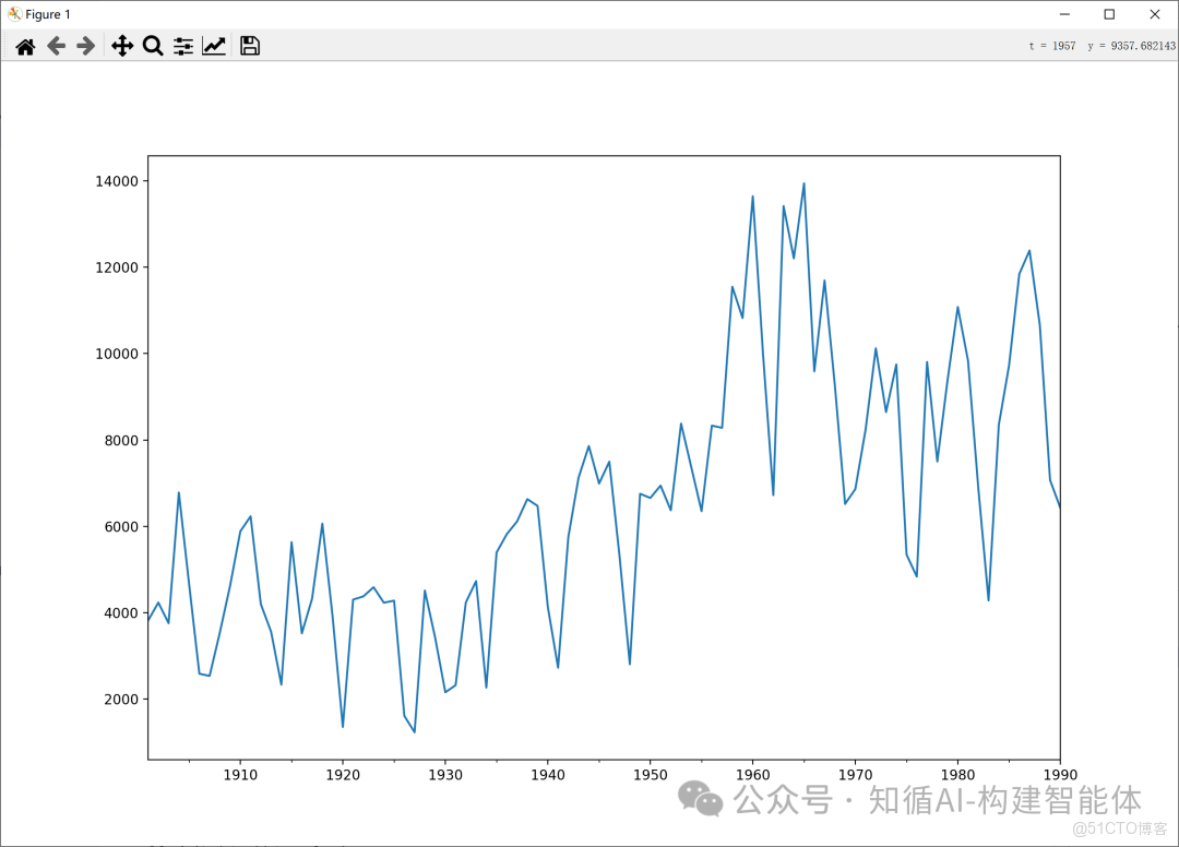 構建AI智能體：十四、從“計算”到“洞察”：AI大模型如何讓時間序列數據“開口説話”_數據_03