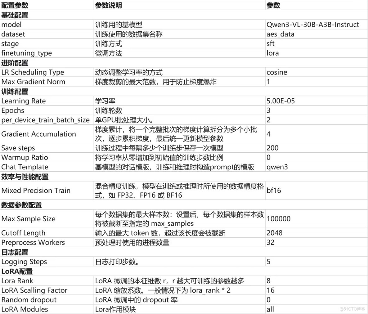 告別深夜批改：用Qwen3-VL大模型打造會“理解”的作文閲卷助手_數據_03