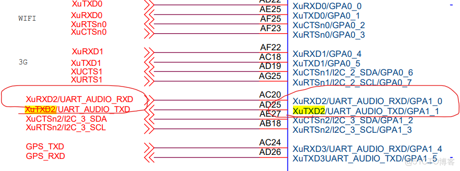 emmc總線和sd總線接口_開發語言_36
