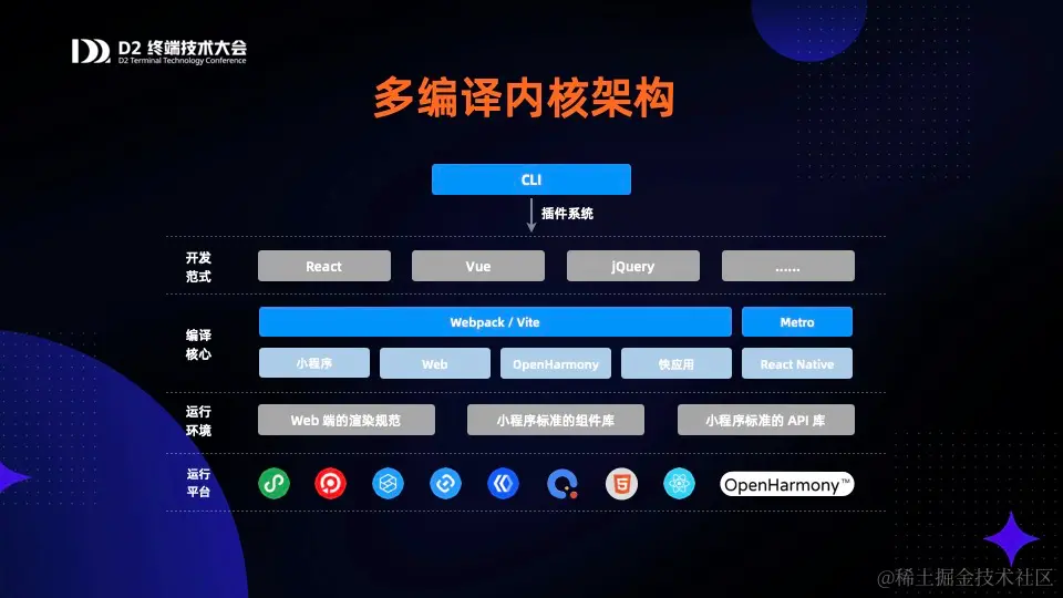 多編譯內核架構