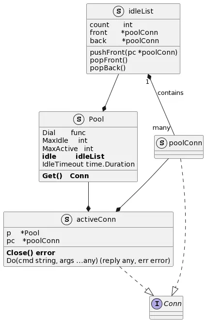 redigo連接池的UML類圖