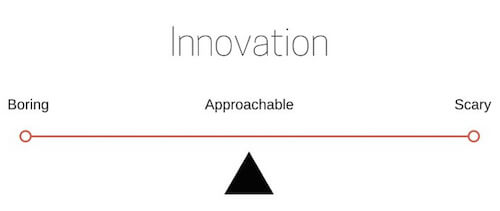 Successful is a Balance Between Boring (Nothing New) and Scary (Too New)