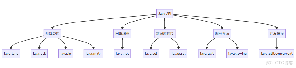 JDK的下載與安裝：從入門到精通_API_02