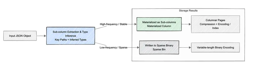 1.3 千列級存儲的性能躍升.png
