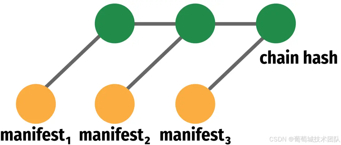 在這裏插入圖片描述