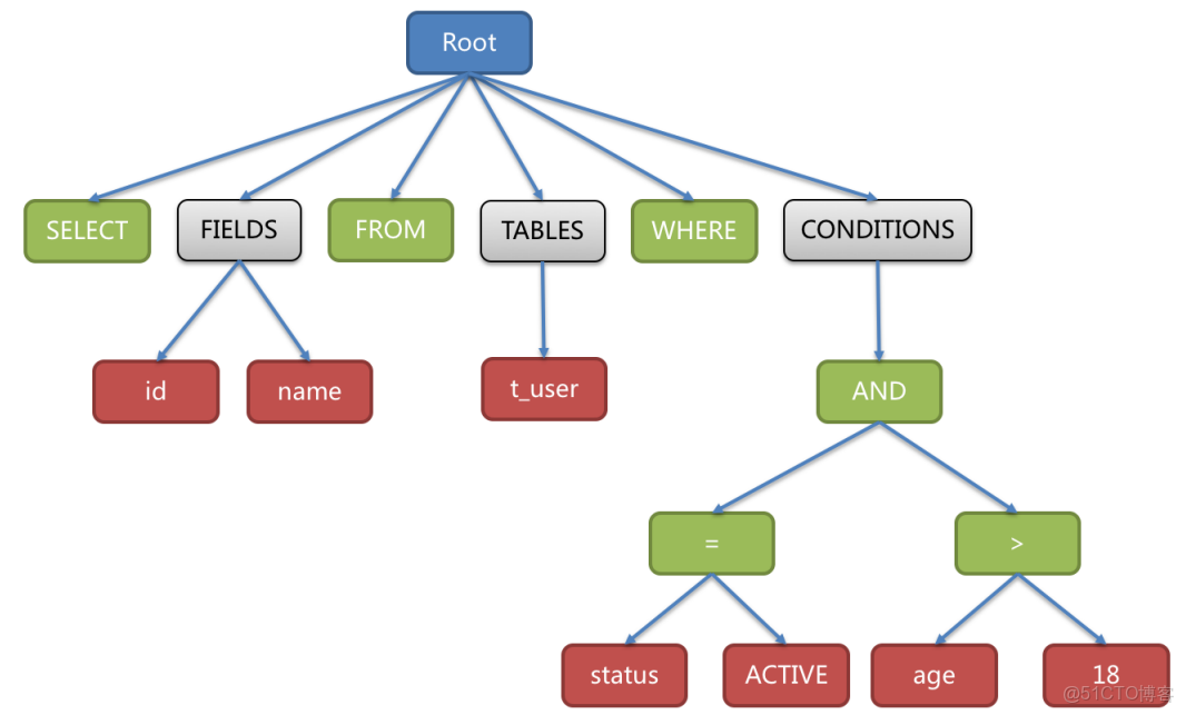 ldapsearch 分頁查詢_ldapsearch 分頁查詢_10