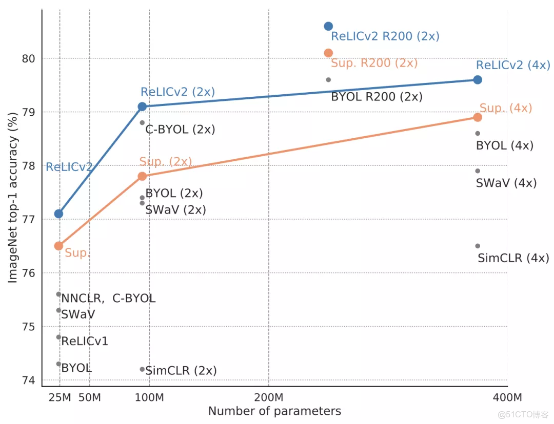 AIGC與多模態AI區別 多模態算法_pytorch_12