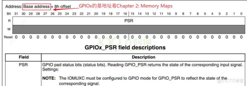 s5p4418 GPIO驅動 ioremap_#include_16