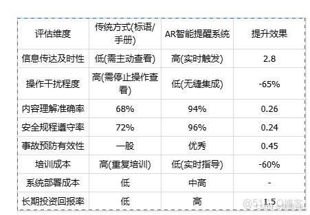 基於Rokid CXR-M SDK的工業安全操作規程AR提醒系統設計與實現_加載_05