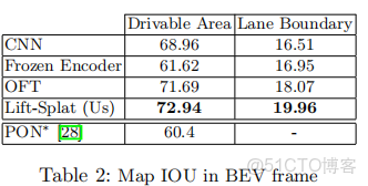 [BEV] 學習筆記之Lift, Splat, Shoot_#BEV 語義分割_47