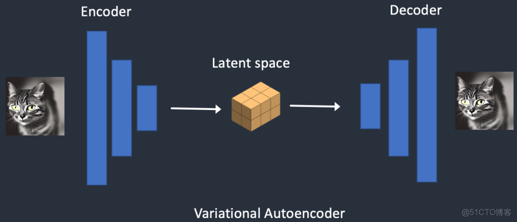 文生圖關鍵問題探索：個性化定製和效果評價_數據_02