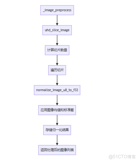 MiniCPM-o.cpp 詳細函數調用流程_#llama_06