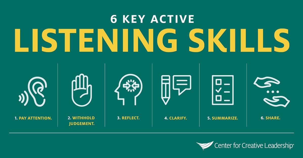 Active listening stages