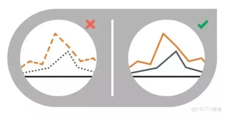數據可視化任務是_數據可視化任務是_09