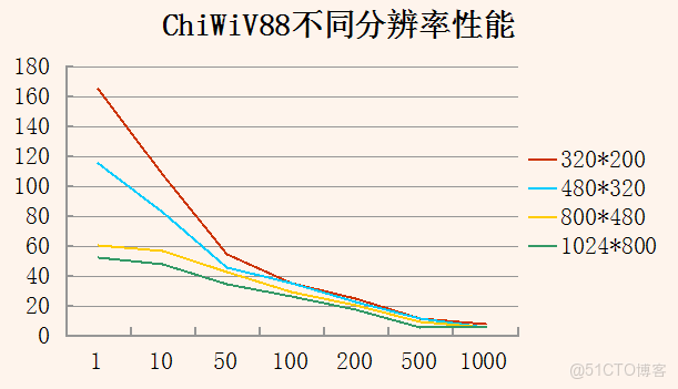 TypeScript圖形渲染實戰pdf下載_i++_07