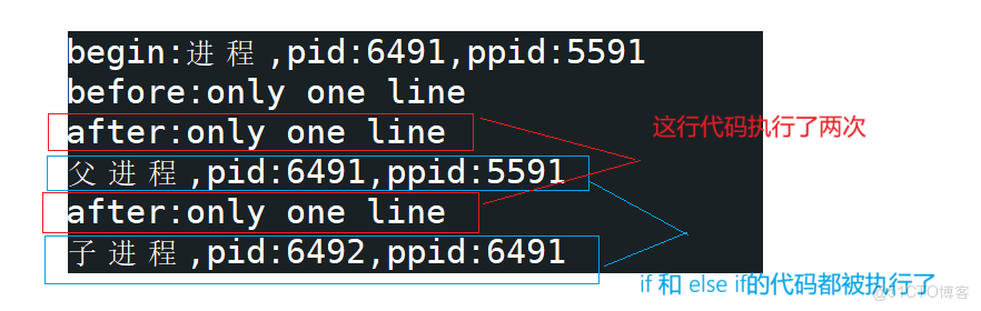 [Linux]探索進程的奧秘：從硬件到軟件的全面解析_操作系統_09