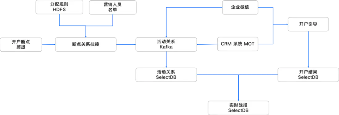 02 金融 CRM 系統建設——替換 Elasticsearch.png