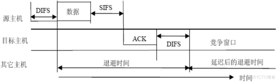 wvlanif的作用_基礎架構_17