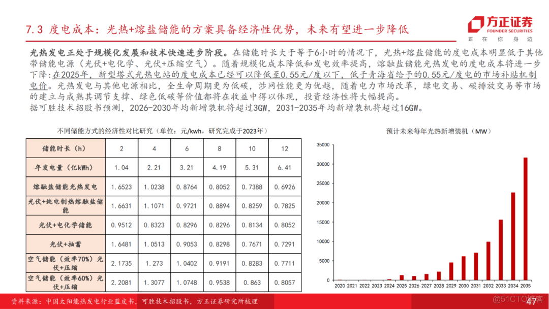 十五五展望未來產業七行業投資策略_架構師_46