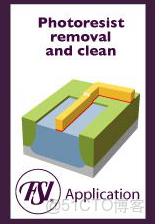 ivregress截面 截面表什麼意思_bc_105