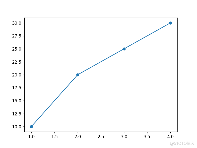 03_人工智能基礎_matplotlib_機器學習