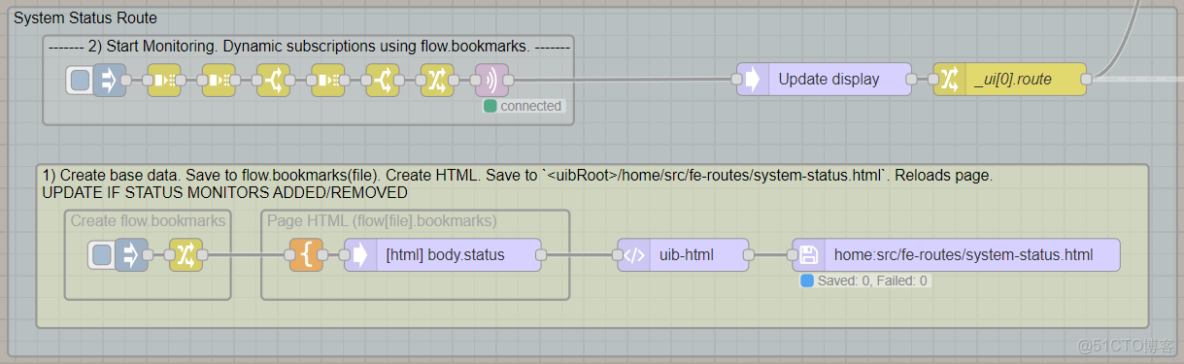 可視化界面_可視化界面開發——NodeRED環境搭建_UI_02