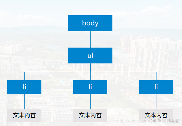 element的textarea中autosize不生效_#js_05