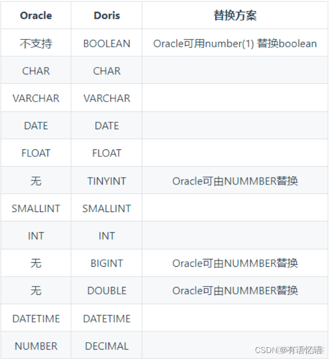 Doris能否替代spark_#scala_04
