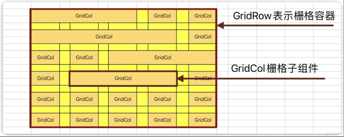harmonyos - 全新升級的鴻蒙開發套件，你想知道的都在這裏 - 個人文章_自適應佈局_19