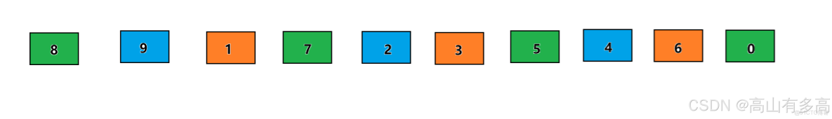 排序算法-希爾排序_#排序算法_09