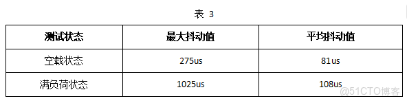 DR1M90 開源 IgH EtherCAT 主站案例：伺服電機正反轉實時控制方案_工業控制_26