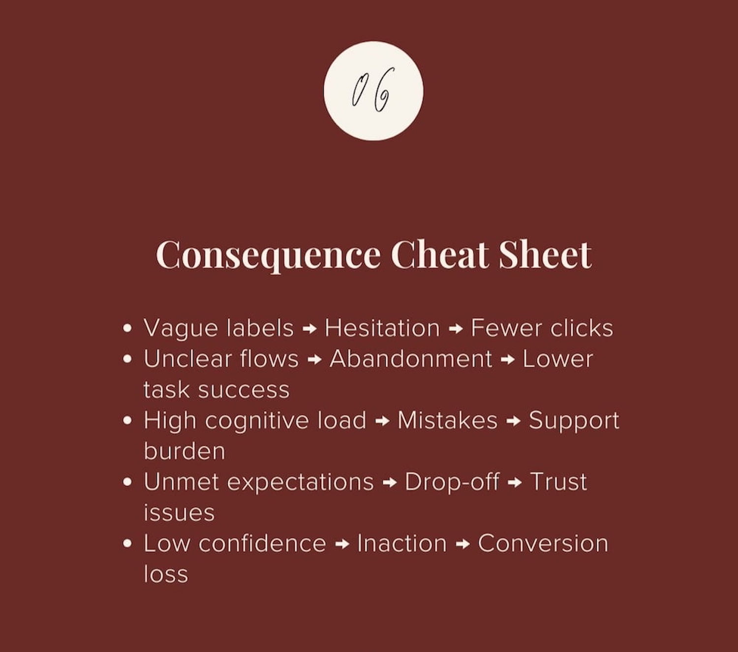 Data analytics value chart