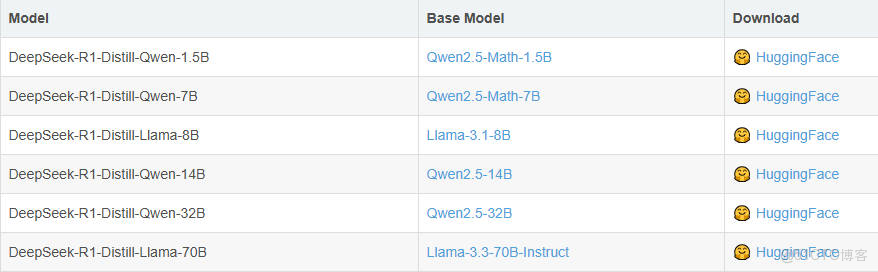 Deepseek介紹_蒸餾模型_02