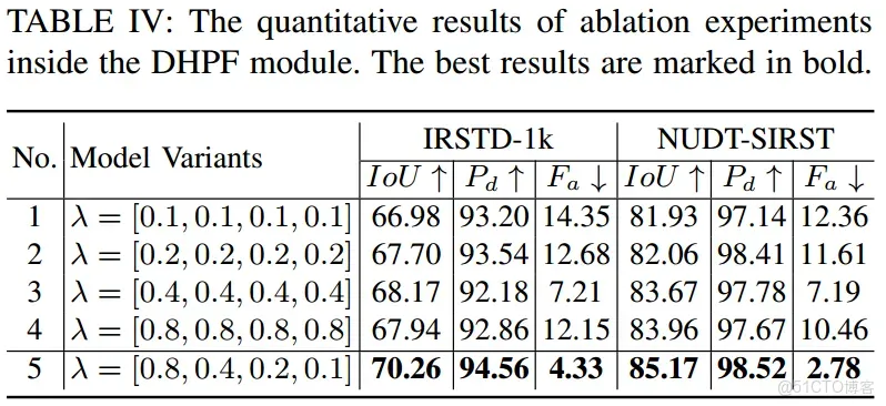 51c~視覺~紅外小目標檢測~合集1_視覺_09