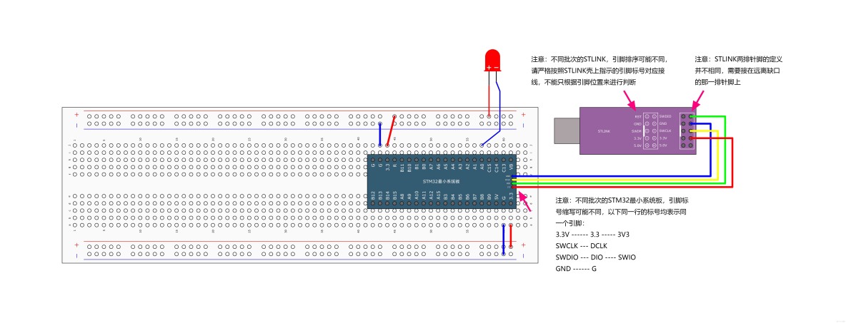 STM32從入門到精通—GPIO簡介_初始化_07