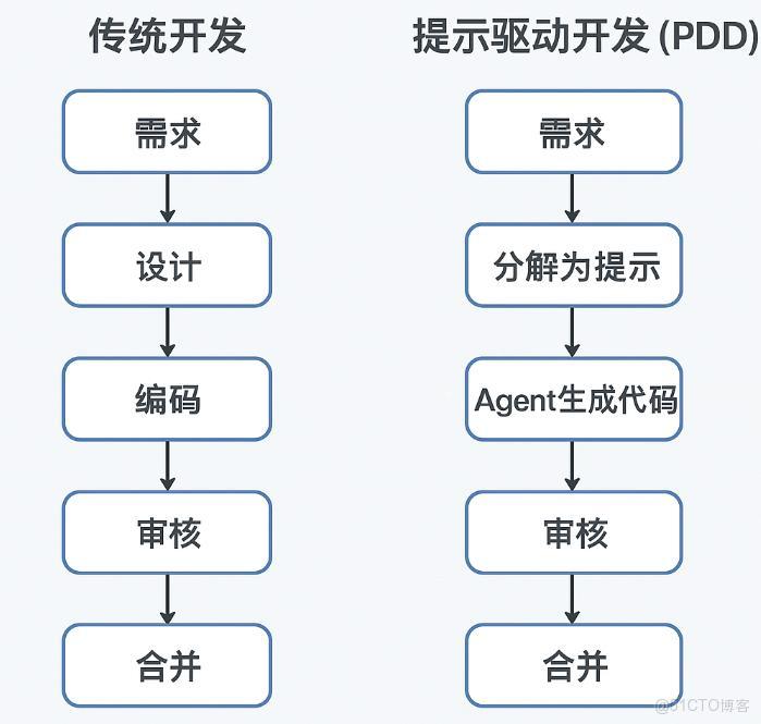 Cursor學習_cursor_24