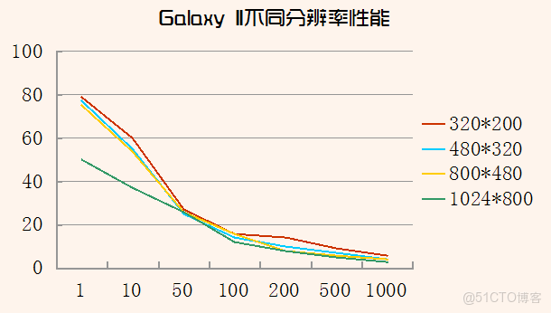 TypeScript圖形渲染實戰pdf下載_i++_05