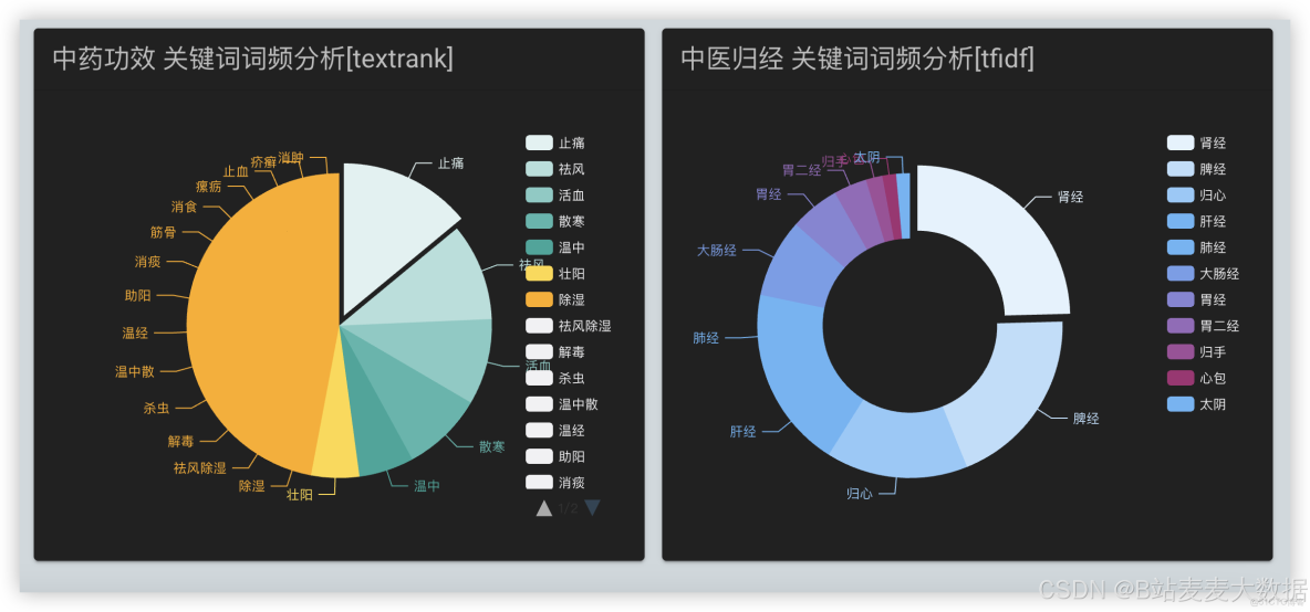 Flask 和 Vue.js 開發及整合部署實例 - YanbinQ的個人空間 -_搜索_13