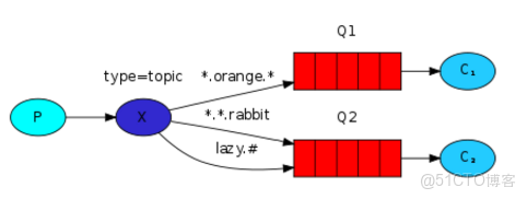 python實現snmp agent_數據_11