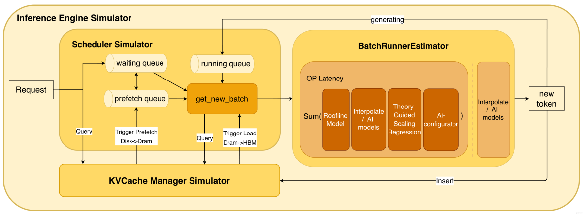 阿里雲 Tair KVCache 仿真分析：高精度的計算和緩存模擬設計與實現_建模_07
