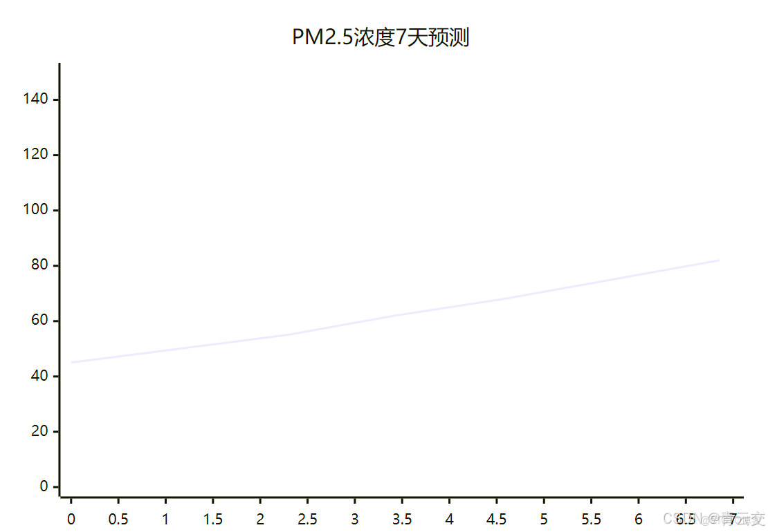 在這裏插入圖片描述