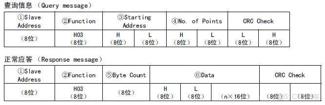 primefaces 上傳文件_寄存器_11